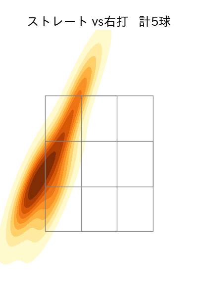 岩貞 祐太 配球ヒートマップ(2025年5月)