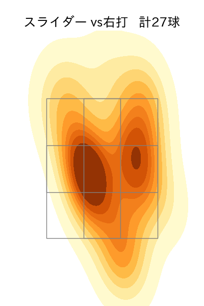 岩貞 祐太 配球ヒートマップ(2025年5月)