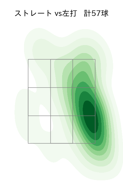 伊原 陵人 配球ヒートマップ(2025年5月)