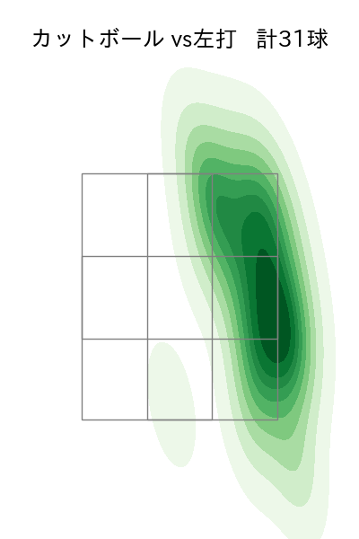 伊原 陵人 配球ヒートマップ(2025年5月)