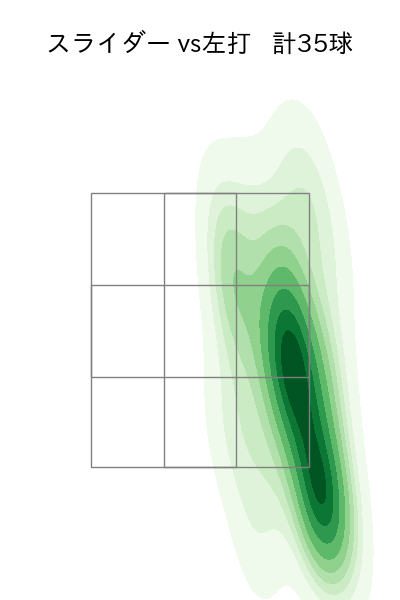 伊原 陵人 配球ヒートマップ(2025年5月)