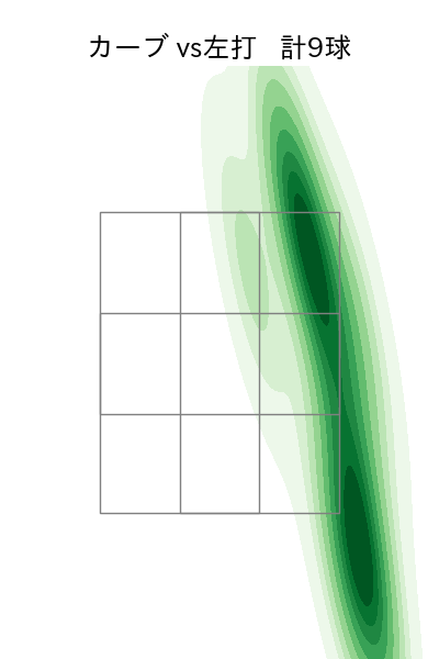 伊原 陵人 配球ヒートマップ(2025年5月)