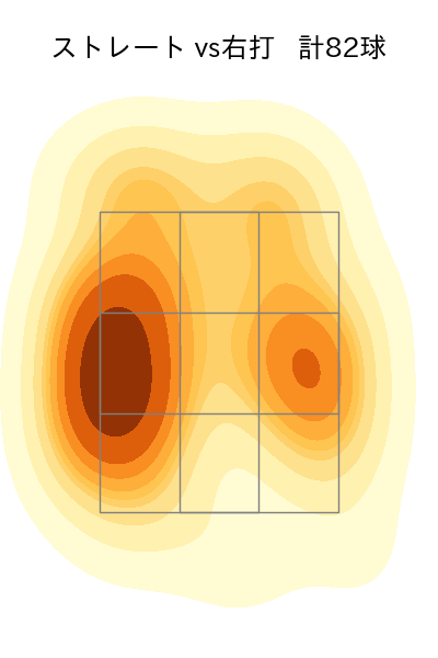 伊原 陵人 配球ヒートマップ(2025年5月)