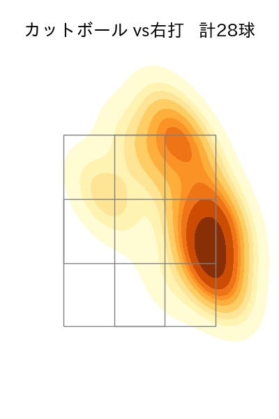 伊原 陵人 配球ヒートマップ(2025年5月)