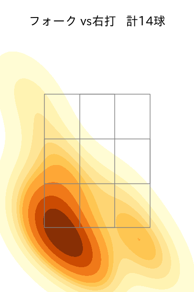 伊原 陵人 配球ヒートマップ(2025年5月)