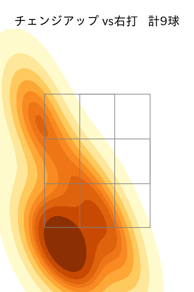 伊原 陵人 配球ヒートマップ(2025年5月)