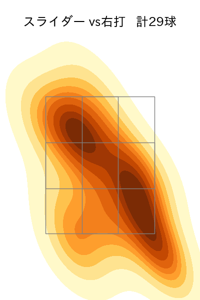 伊原 陵人 配球ヒートマップ(2025年5月)