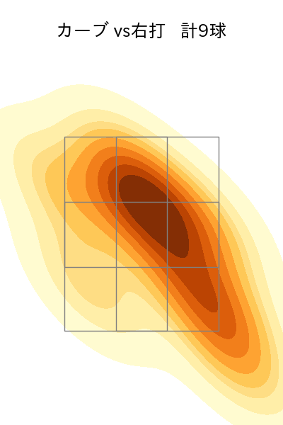 伊原 陵人 配球ヒートマップ(2025年5月)