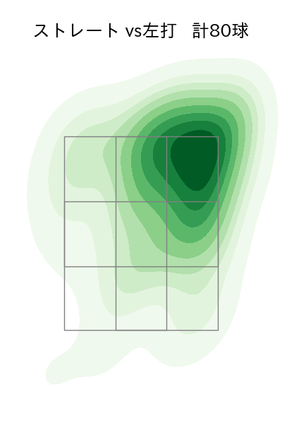 デュプランティエ 配球ヒートマップ(2025年5月)