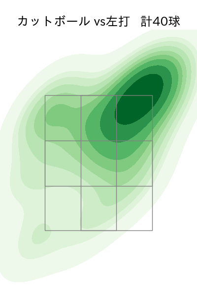 デュプランティエ 配球ヒートマップ(2025年5月)