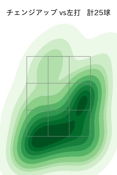デュプランティエ 配球ヒートマップ(2025年5月)