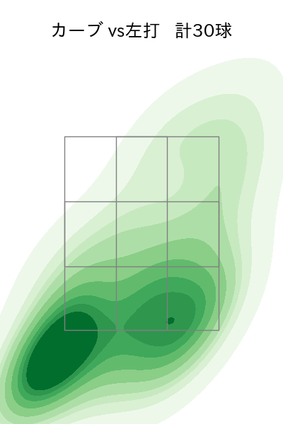 デュプランティエ 配球ヒートマップ(2025年5月)