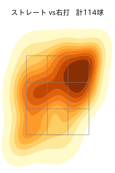 デュプランティエ 配球ヒートマップ(2025年5月)