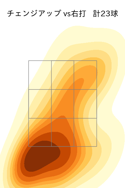 デュプランティエ 配球ヒートマップ(2025年5月)