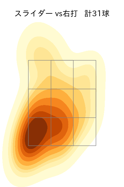 デュプランティエ 配球ヒートマップ(2025年5月)