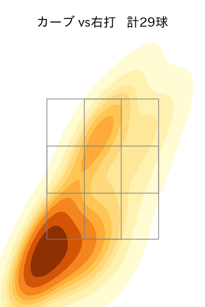 デュプランティエ 配球ヒートマップ(2025年5月)
