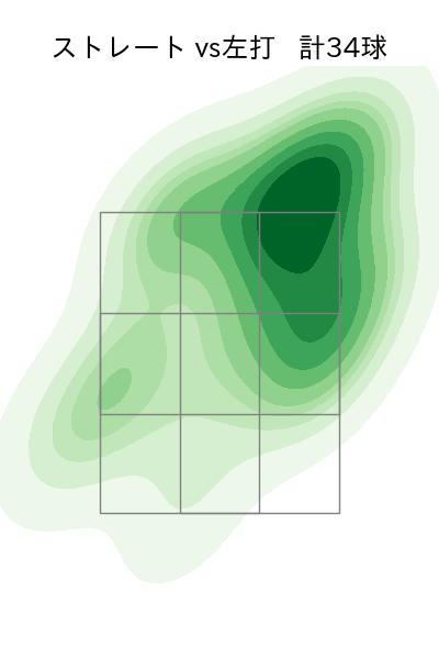 工藤 泰成 配球ヒートマップ(2025年5月)