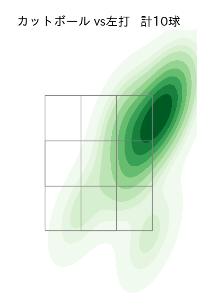 工藤 泰成 配球ヒートマップ(2025年5月)