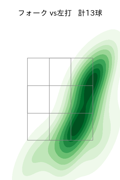 工藤 泰成 配球ヒートマップ(2025年5月)