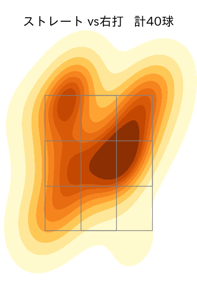 工藤 泰成 配球ヒートマップ(2025年5月)