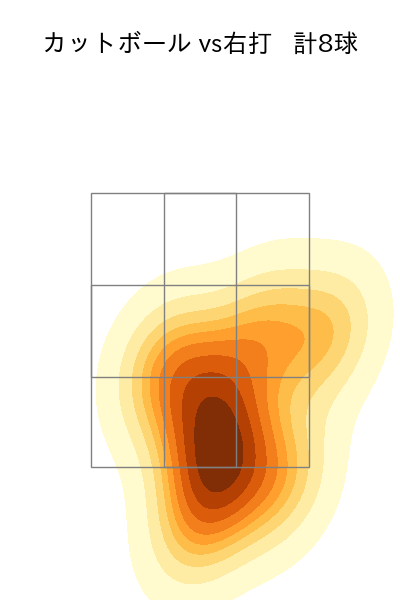 工藤 泰成 配球ヒートマップ(2025年5月)