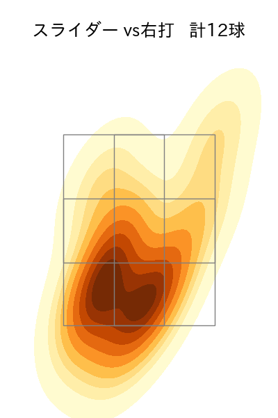 工藤 泰成 配球ヒートマップ(2025年5月)