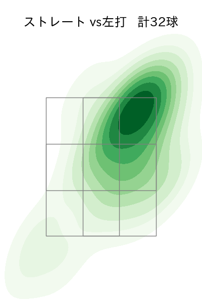 門別 啓人 配球ヒートマップ(2025年5月)