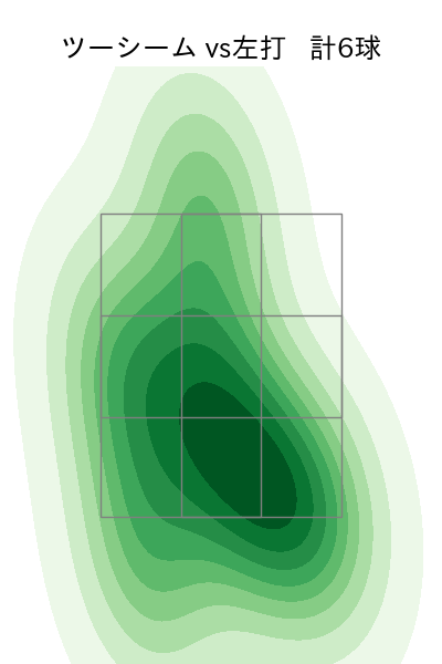 門別 啓人 配球ヒートマップ(2025年5月)
