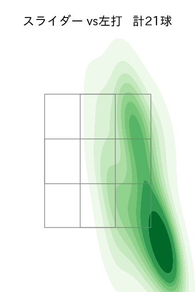 門別 啓人 配球ヒートマップ(2025年5月)