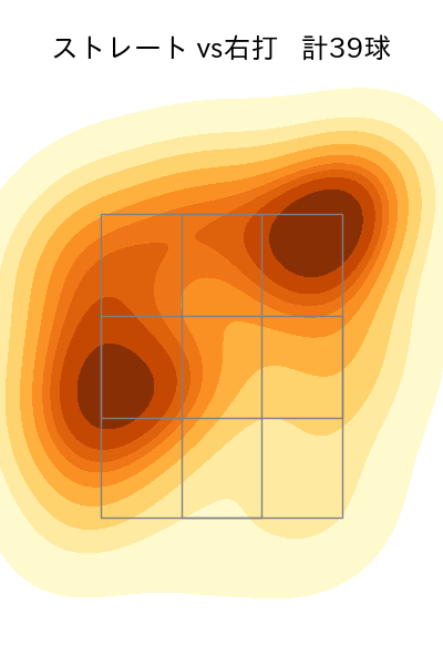 門別 啓人 配球ヒートマップ(2025年5月)