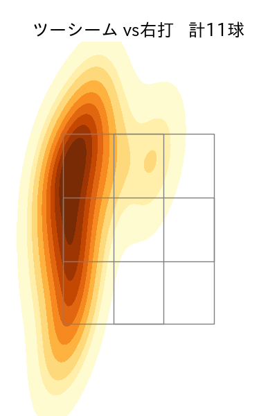 門別 啓人 配球ヒートマップ(2025年5月)