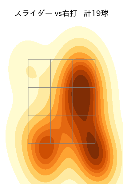 門別 啓人 配球ヒートマップ(2025年5月)