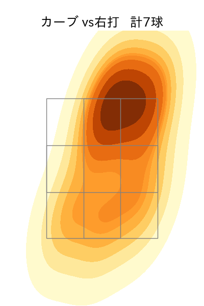 門別 啓人 配球ヒートマップ(2025年5月)