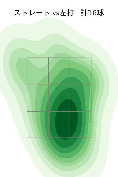 漆原 大晟 配球ヒートマップ(2025年5月)