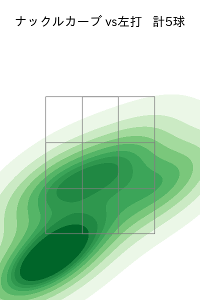 漆原 大晟 配球ヒートマップ(2025年5月)