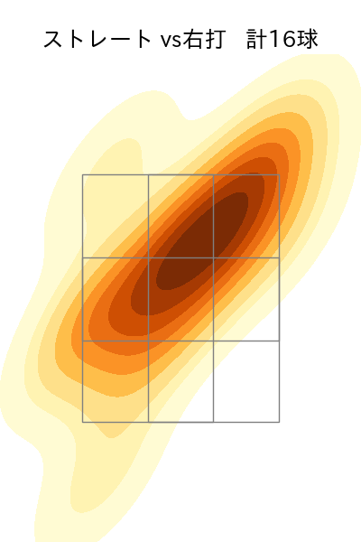 漆原 大晟 配球ヒートマップ(2025年5月)