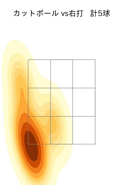 漆原 大晟 配球ヒートマップ(2025年5月)