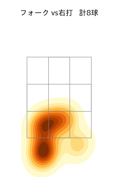 漆原 大晟 配球ヒートマップ(2025年5月)