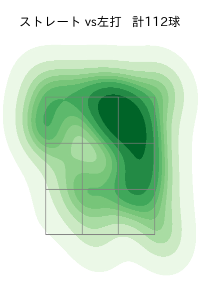 才木 浩人 配球ヒートマップ(2025年5月)