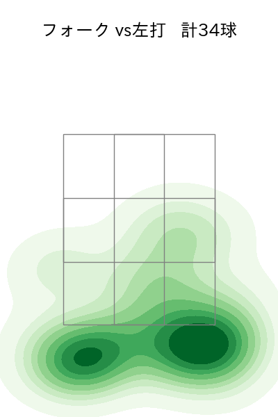 才木 浩人 配球ヒートマップ(2025年5月)