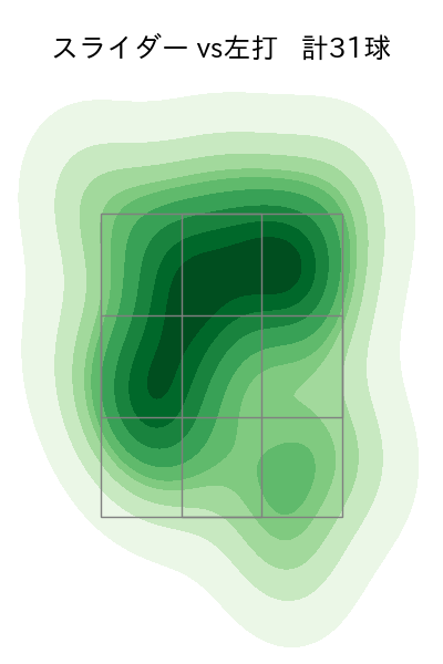 才木 浩人 配球ヒートマップ(2025年5月)