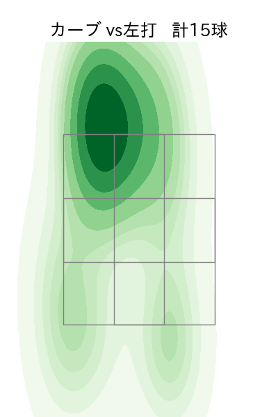 才木 浩人 配球ヒートマップ(2025年5月)