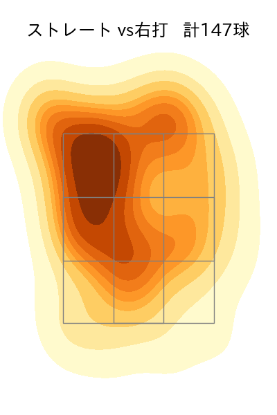 才木 浩人 配球ヒートマップ(2025年5月)