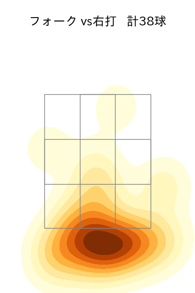 才木 浩人 配球ヒートマップ(2025年5月)