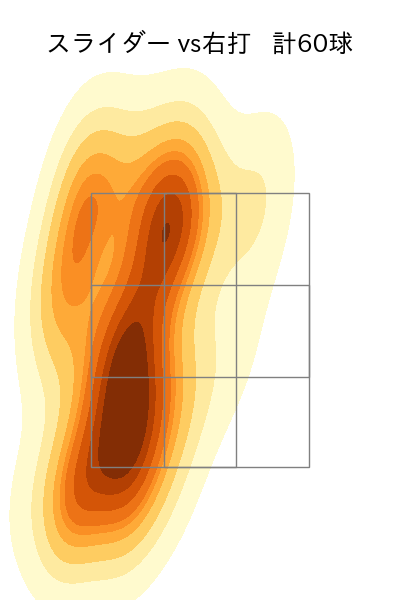 才木 浩人 配球ヒートマップ(2025年5月)