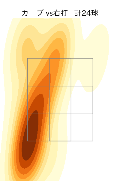 才木 浩人 配球ヒートマップ(2025年5月)