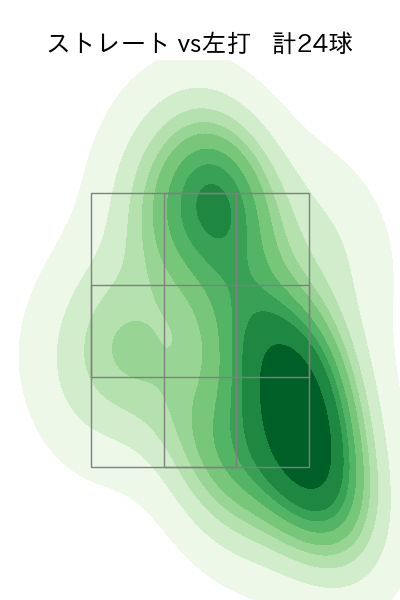 及川 雅貴 配球ヒートマップ(2025年5月)
