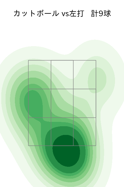及川 雅貴 配球ヒートマップ(2025年5月)