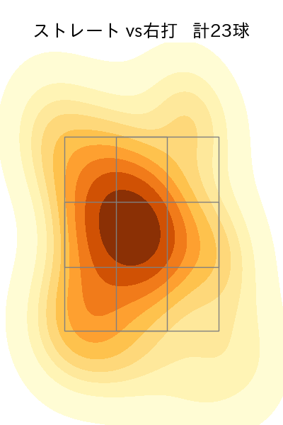 及川 雅貴 配球ヒートマップ(2025年5月)