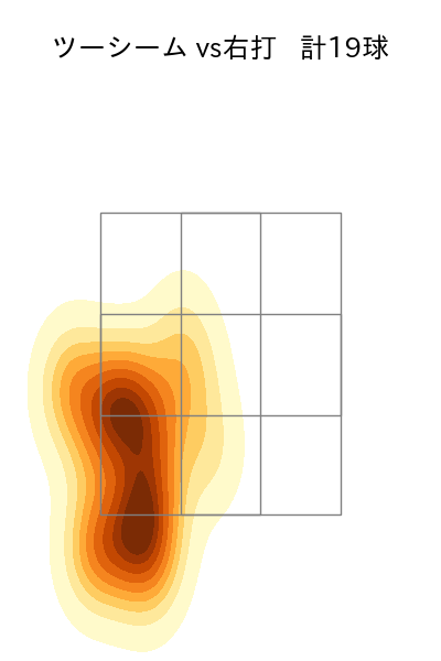 及川 雅貴 配球ヒートマップ(2025年5月)